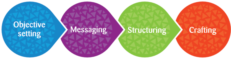 SWM_method_diagram2