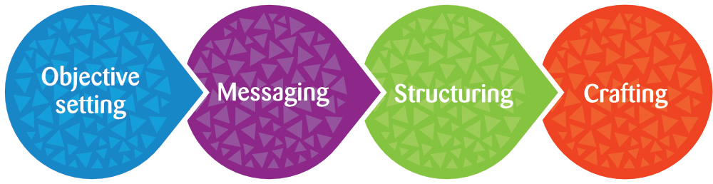 SWM_method_diagram2